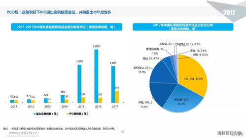 中國股權(quán)投資市場全景掃描與深度管理模式解析