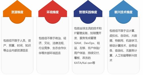 中睿信息與EXIN攜手舉辦數字化轉型分享會圓滿收官，助力企業智慧管理升級